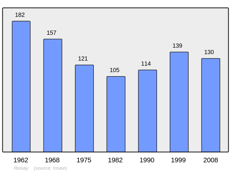 Soubor:Population - Municipality code 39466.png