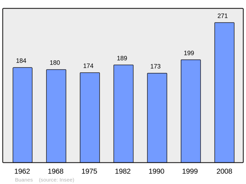 Soubor:Population - Municipality code 40057.png