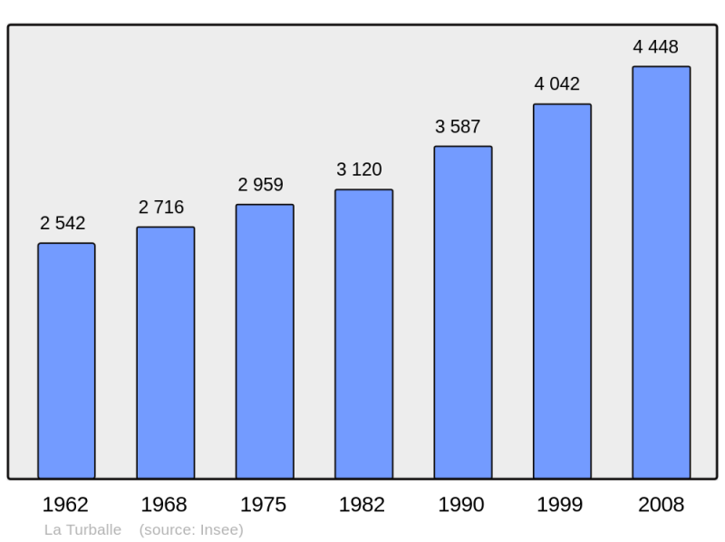 Soubor:Population - Municipality code 44211.png
