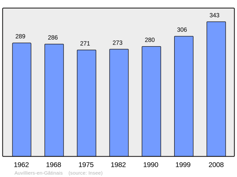 Soubor:Population - Municipality code 45017.png