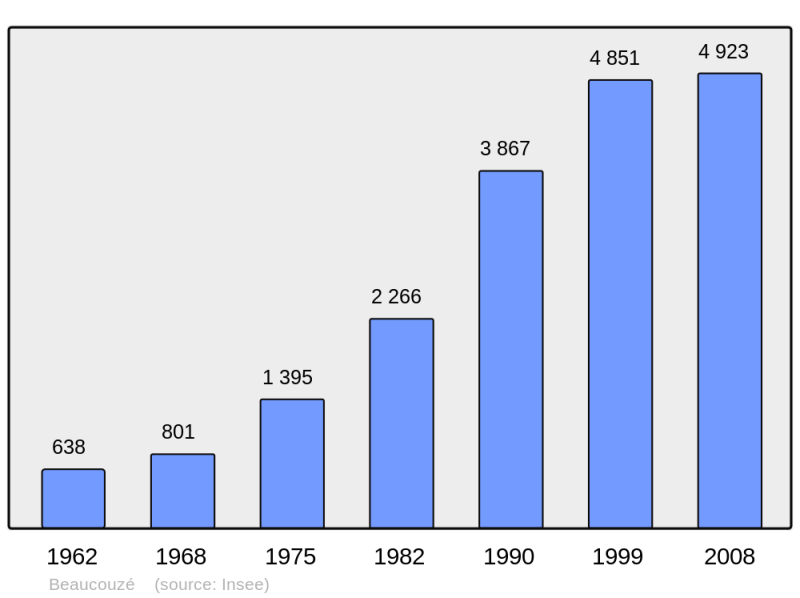 Soubor:Population - Municipality code 49020.png