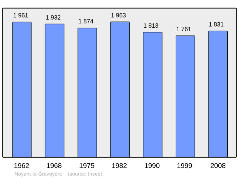 Soubor:Population - Municipality code 49229.png
