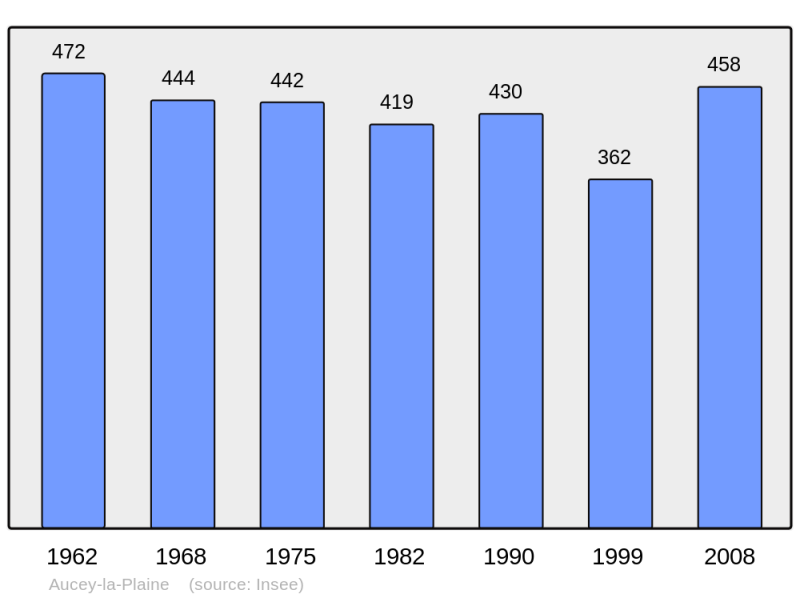 Soubor:Population - Municipality code 50019.png