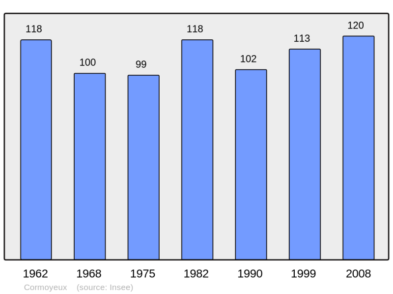 Soubor:Population - Municipality code 51173.png