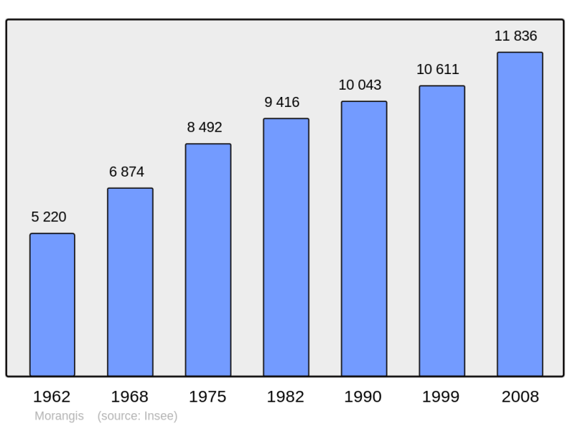 Soubor:Population - Municipality code 91432.png