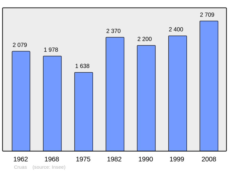 Soubor:Population - Municipality code 07076.png