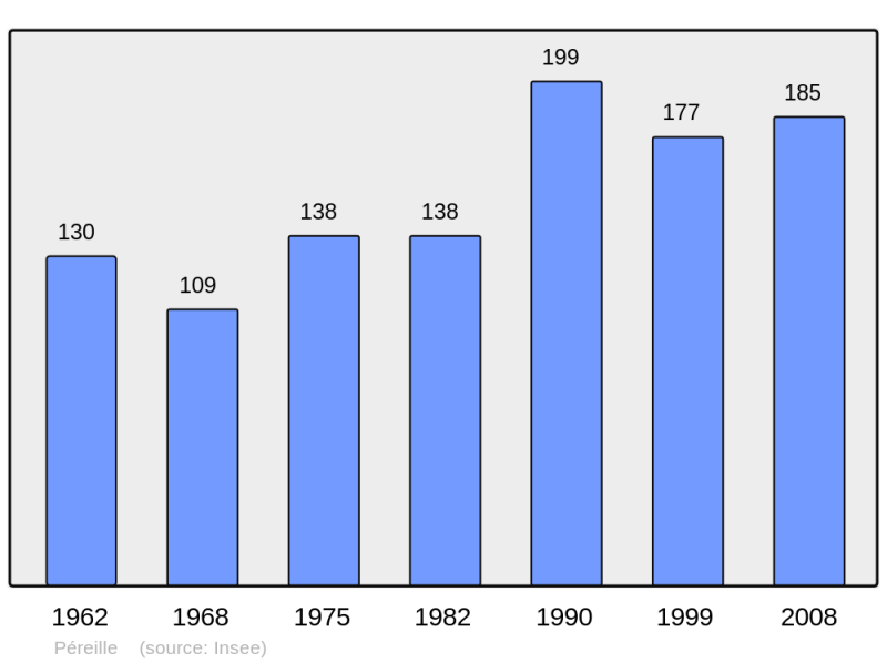 Soubor:Population - Municipality code 09227.png