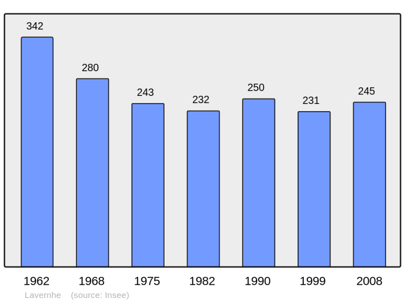 Soubor:Population - Municipality code 12126.png