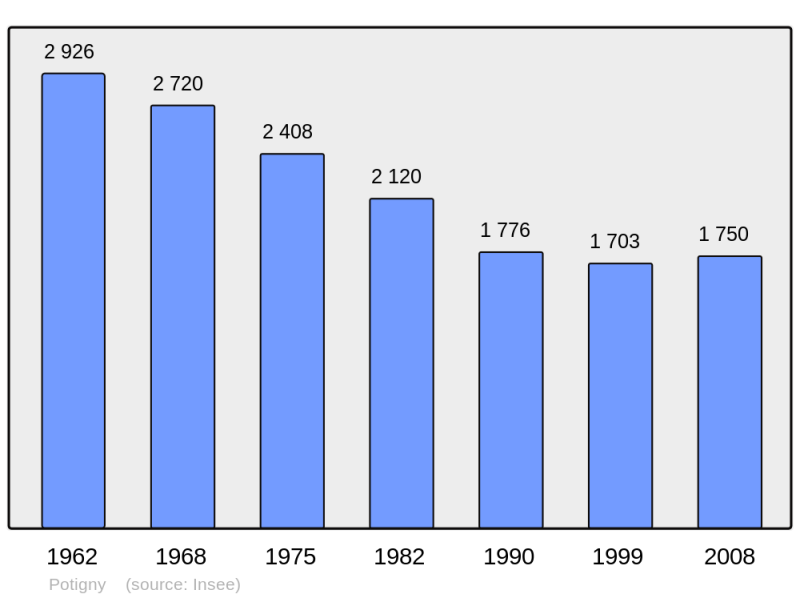 Soubor:Population - Municipality code 14516.png