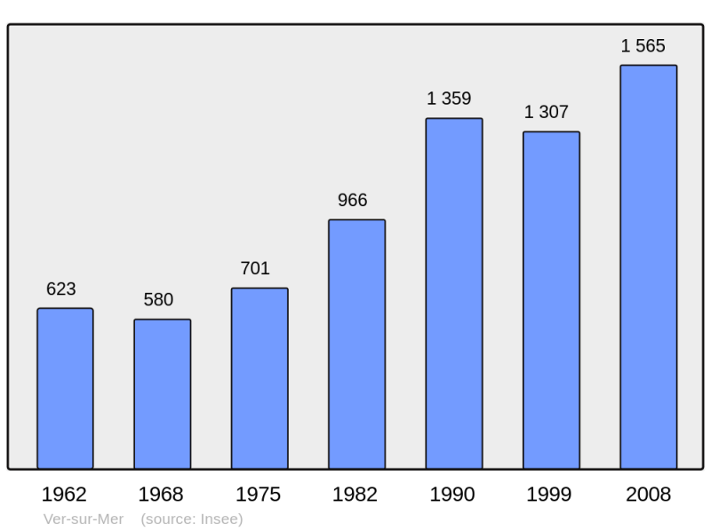 Soubor:Population - Municipality code 14739.png