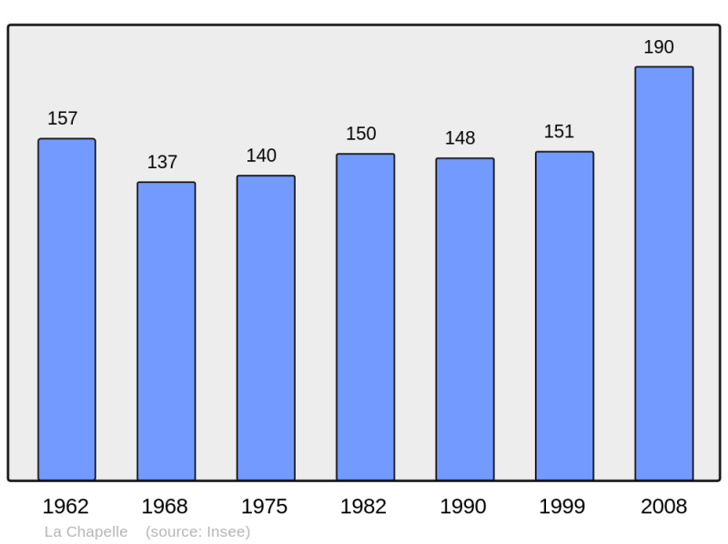 Soubor:Population - Municipality code 16081.png
