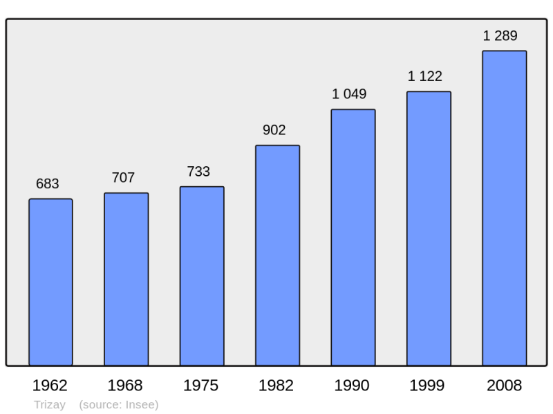 Soubor:Population - Municipality code 17453.png