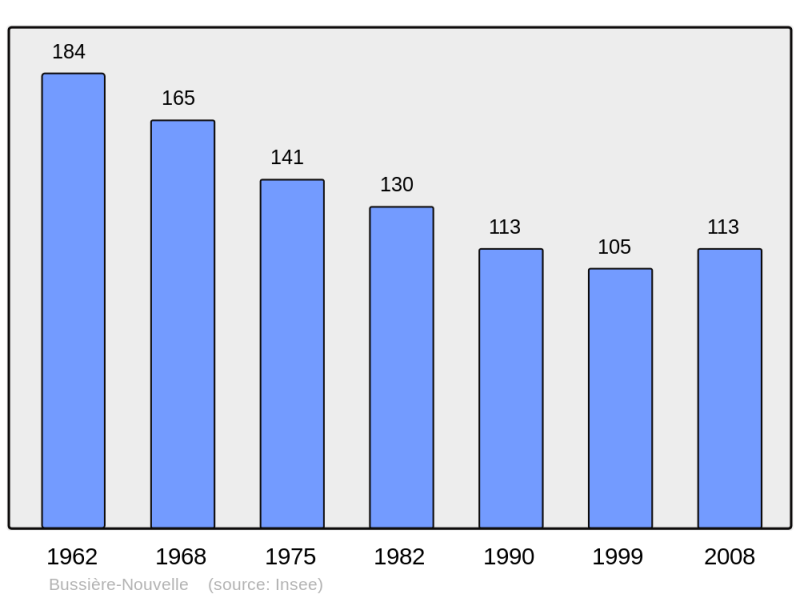 Soubor:Population - Municipality code 23037.png
