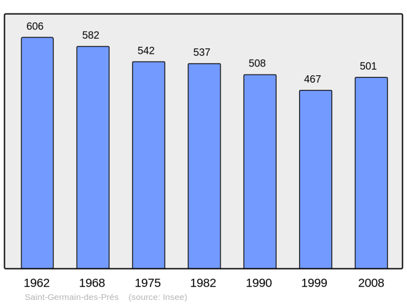 Soubor:Population - Municipality code 24417.png