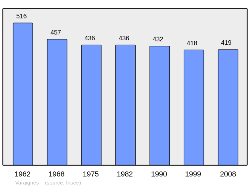Soubor:Population - Municipality code 24565.png