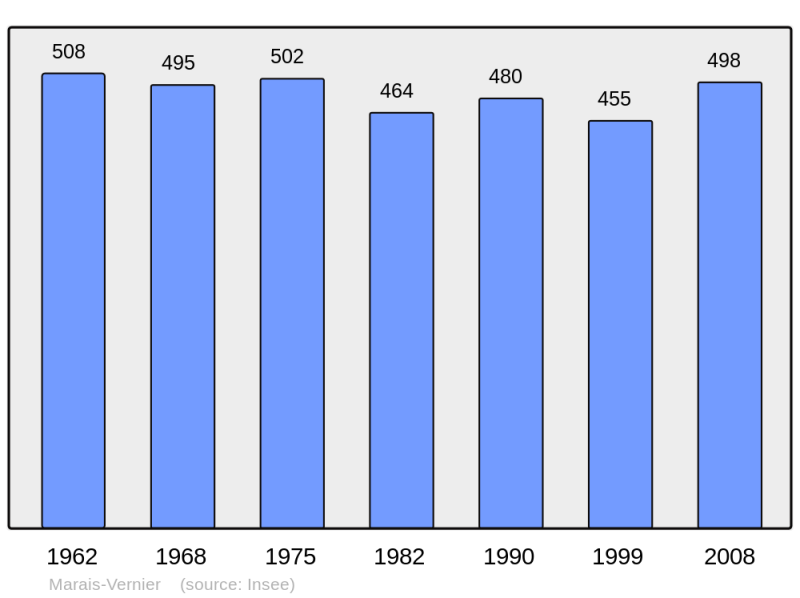 Soubor:Population - Municipality code 27388.png