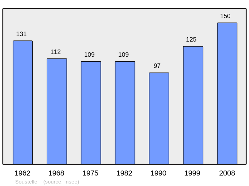 Soubor:Population - Municipality code 30323.png