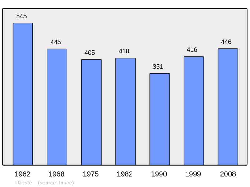 Soubor:Population - Municipality code 33537.png