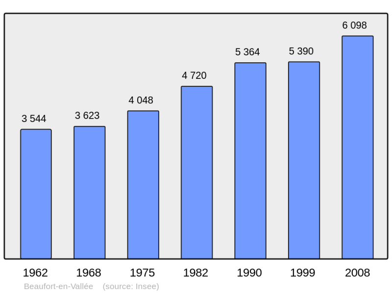 Soubor:Population - Municipality code 49021.png
