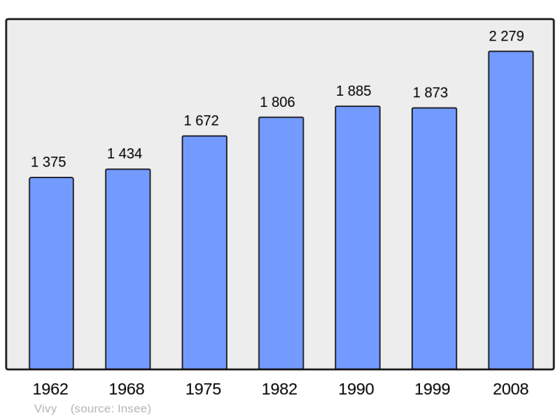Soubor:Population - Municipality code 49378.png