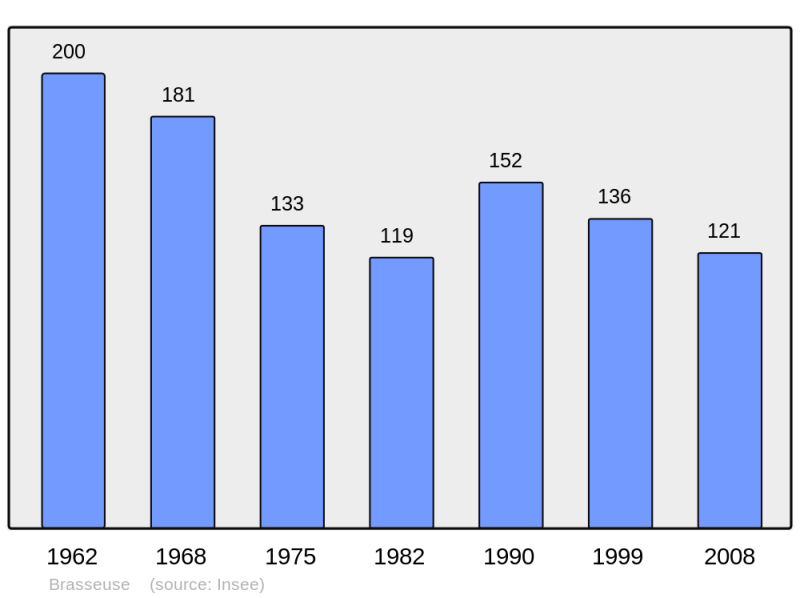 Soubor:Population - Municipality code 60100.png