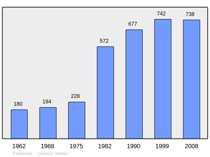 Soubor:Population - Municipality code 60246.png