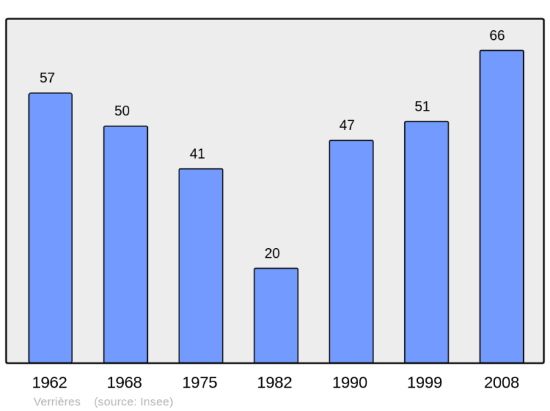 Soubor:Population - Municipality code 63452.png