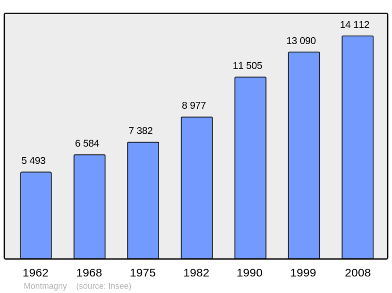 Soubor:Population - Municipality code 95427.png