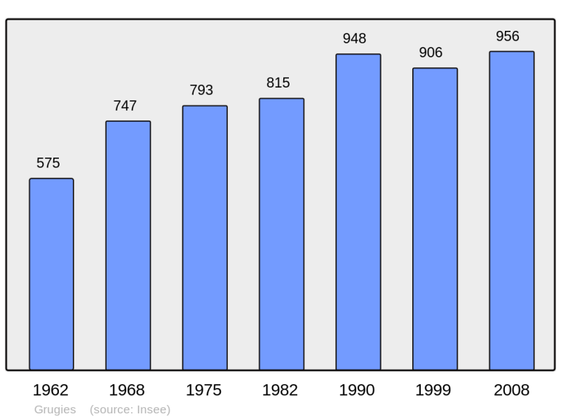 Soubor:Population - Municipality code 02359.png