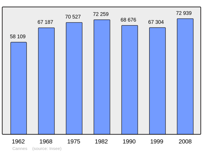 Soubor:Population - Municipality code 06029.png