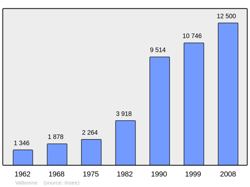 Soubor:Population - Municipality code 06152.png