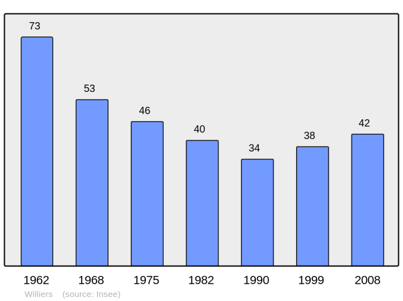 Soubor:Population - Municipality code 08501.png