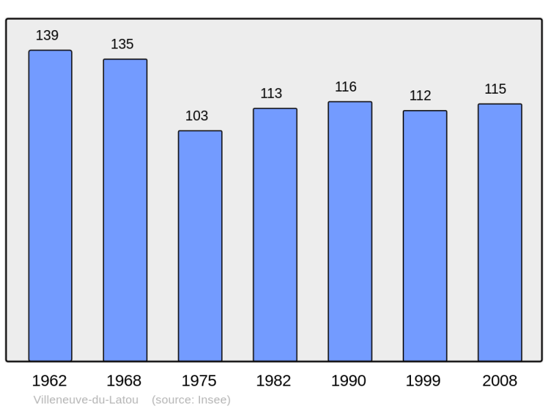 Soubor:Population - Municipality code 09338.png