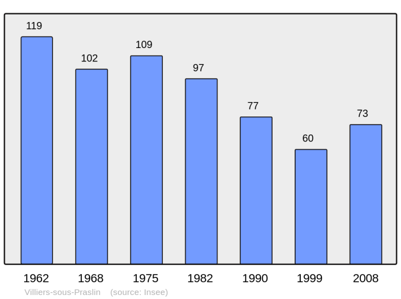 Soubor:Population - Municipality code 10432.png