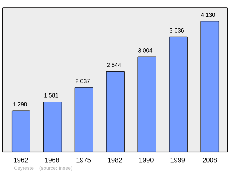 Soubor:Population - Municipality code 13023.png