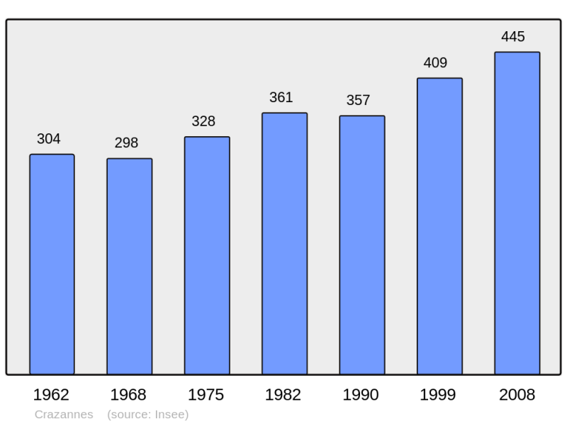 Soubor:Population - Municipality code 17134.png