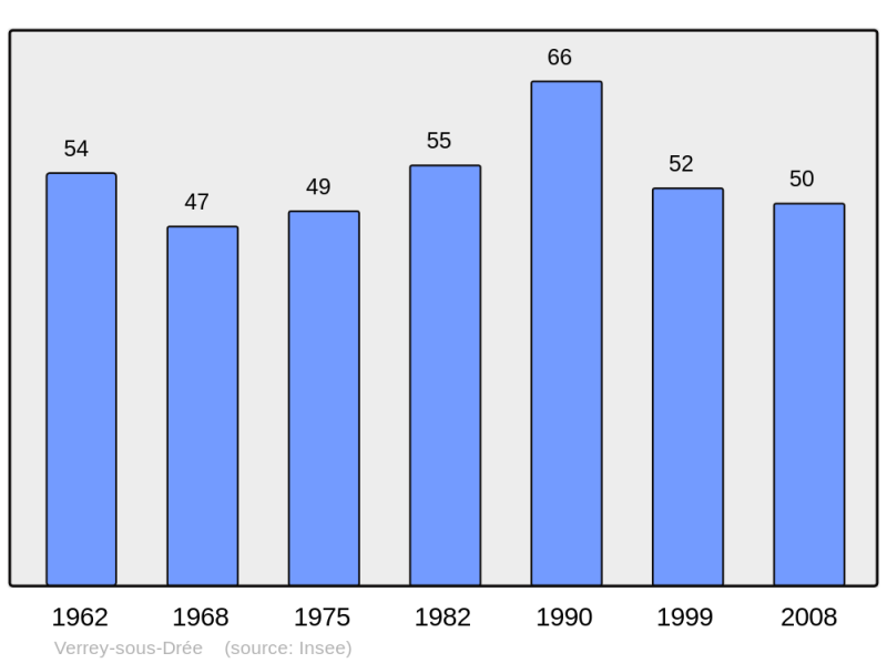 Soubor:Population - Municipality code 21669.png