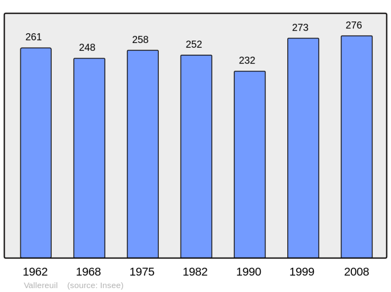 Soubor:Population - Municipality code 24562.png
