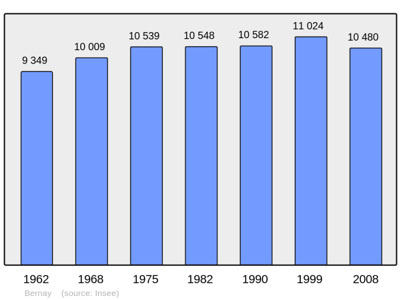 Soubor:Population - Municipality code 27056.png