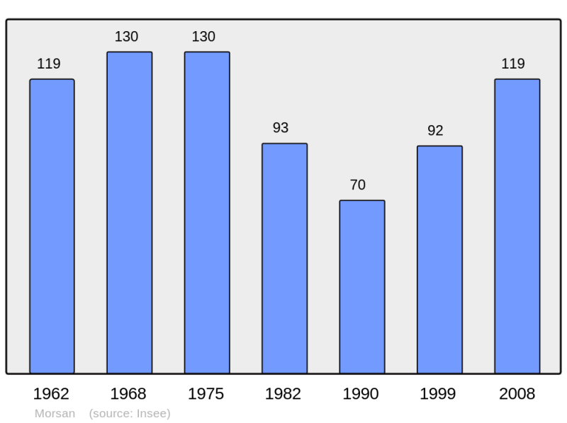 Soubor:Population - Municipality code 27418.png
