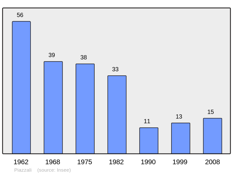 Soubor:Population - Municipality code 2B216.png