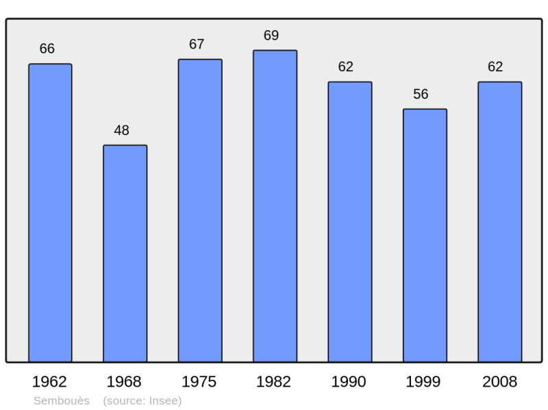 Soubor:Population - Municipality code 32427.png