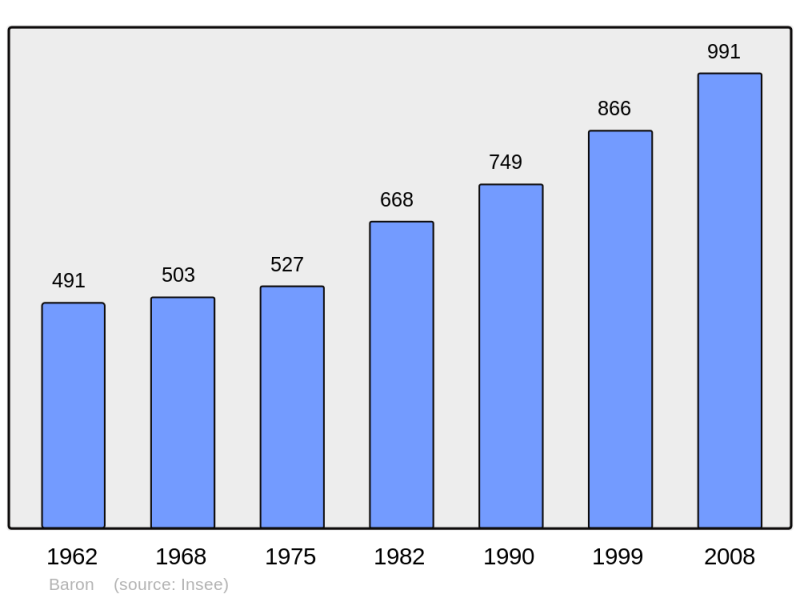 Soubor:Population - Municipality code 33028.png
