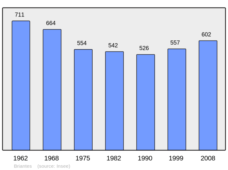 Soubor:Population - Municipality code 36025.png