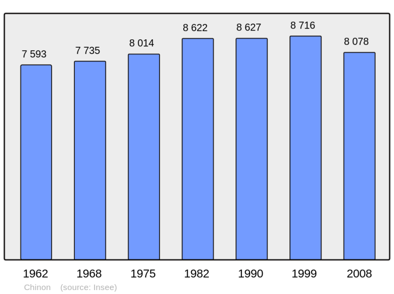 Soubor:Population - Municipality code 37072.png
