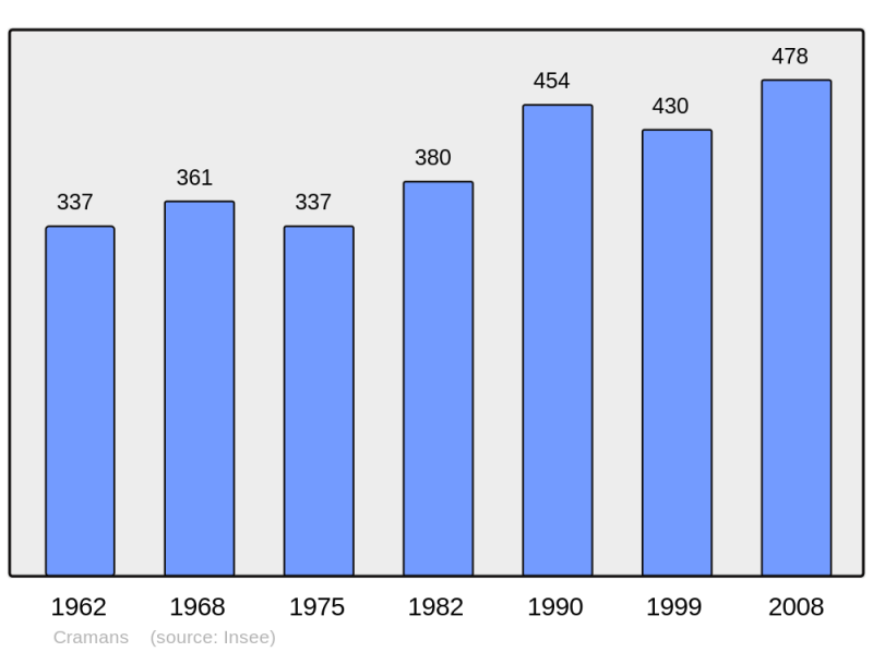 Soubor:Population - Municipality code 39176.png