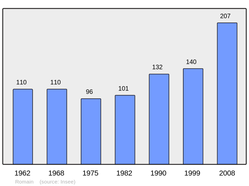 Soubor:Population - Municipality code 39464.png