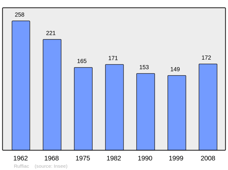 Soubor:Population - Municipality code 47227.png