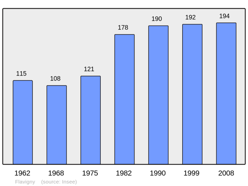Soubor:Population - Municipality code 51251.png