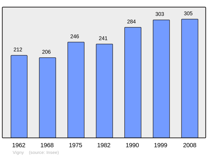 Soubor:Population - Municipality code 57715.png